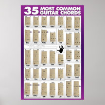 35 de meeste Gemeenschappelijke Snaren van de Gita Print