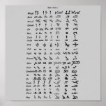 Affiche antique d'alphabet de la Syrie