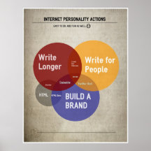 Affiche de diagramme des actions TSV de personnali