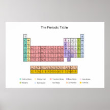 Affiche de Tableau périodique