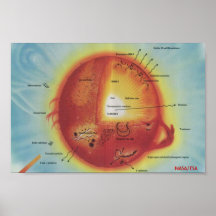 Affiche/The Sun comme art ?