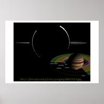 Anneaux de la NASA Jupiter Poster