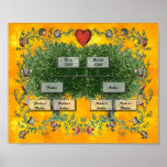 Arbre généalogique 2 affiches