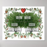 Arbre généalogique 2A Poster