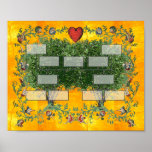 Arbre généalogique 5 posters