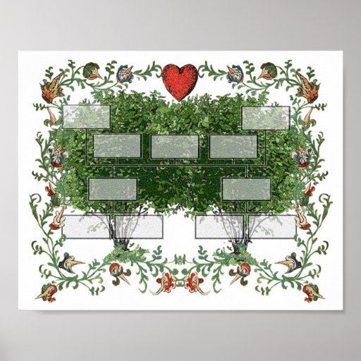 Arbre généalogique 5A Posters