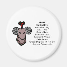 Bélier Magnets Pour Réfrigérateur