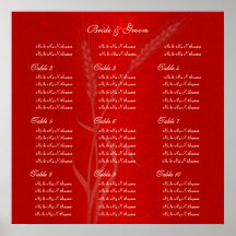 Blé crème rouge "diagramme de mariage d'allocation posters