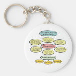 BonafideNurse_-_Student_nurse_careplan Sleutelhangers