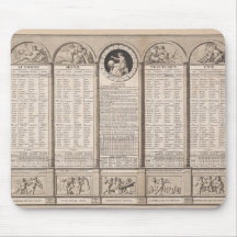 Calendrier républicain, 1794 tapis de souris