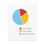 Carte postale de diagrammes en secteurs