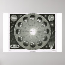 Corps célestes posters
