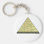 De Hiërarchie van Maslow van de Behoeften van de V Sleutel Hangers