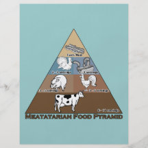 De Piramide van het Voedsel van Meatatarian Gepersonaliseerde Folder