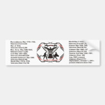 De Sticker van de bumper Bumperstickers
