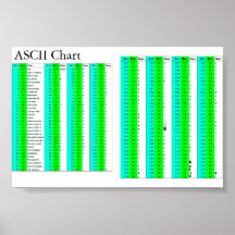 Diagramme d'ASCII pour tous Posters