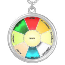 DIAGRAMME DE FENG SHUI BAGUA COLLIER