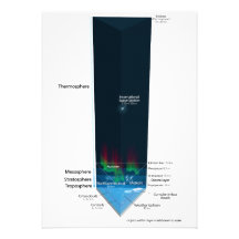 Diagramme de l'atmosphère terrestre faire-part personnalisé