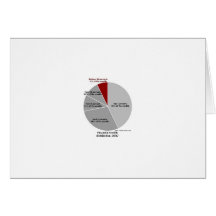 Diagramme de richesse ! cartes de vœux