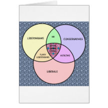 Diagramme de Venn, libéral, conservateur, libertai Cartes De Vœux