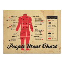 diagramme de viande de personnes carte postale