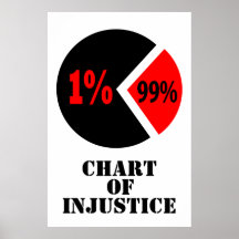 Diagramme d'injustice affiche