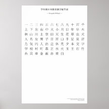 Diagramme japonais de kanji - première catégorie affiche