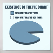 Existence du graphique circulaire poster