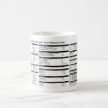 Expressions régulières - tasse de référence rapide