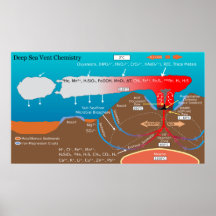 Het diepzee Vulkanische Diagram van de Chemie van  Posters