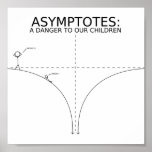 Het gevaar van asymptoten plaat