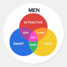 HOMMES VENN DIAGRAM.png Adhésifs