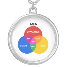 HOMMES VENN DIAGRAM.png Bijouterie