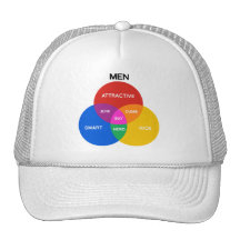 HOMMES VENN DIAGRAM.png Casquettes