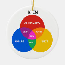 HOMMES VENN DIAGRAM.png Décorations De Noël