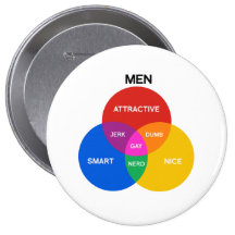HOMMES VENN DIAGRAM.png Pin's Avec Agrafe