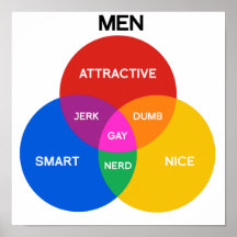 HOMMES VENN DIAGRAM.png Posters