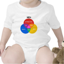 HOMMES VENN DIAGRAM.png T-shirt
