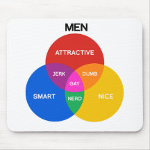 HOMMES VENN DIAGRAM.png Tapis De Souris