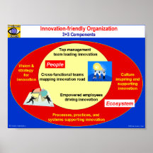 Innovatie-vriendschappelijke Organisatie Afdruk