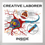 Intérieur créatif de travailleur (neurone/synapse) poster