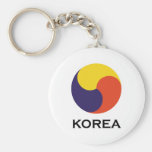 La Corée Porte-clefs