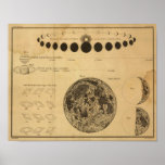 La lune affiches