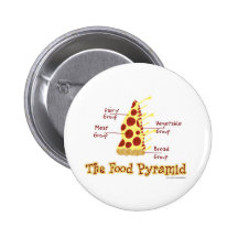 La pyramide alimentaire expliquée badges
