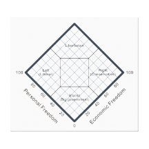 Le diagramme politique de croyances de diagramme d impressions sur toile