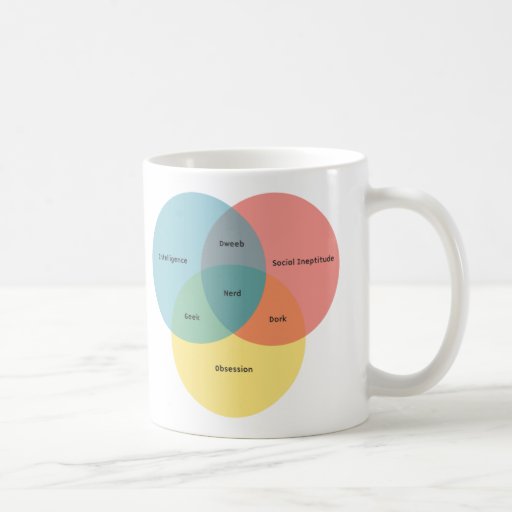 Le paradigme nerd tasse