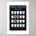 Le Texas les jugent des cartes de trou bleus Poster