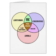 Libéral conservateur libertaire de diagramme de Ve Cartes De Vœux