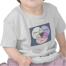 Libertarian diagram van Venn, Liberaal, Conservati T Shirts