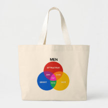 MAN VENN DIAGRAM.png Canvas Tas
